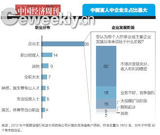 中国富人地图：北京最多宁夏海南等四省最少