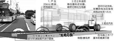 8月6日，韩国无线充电电车进入试运行阶段 