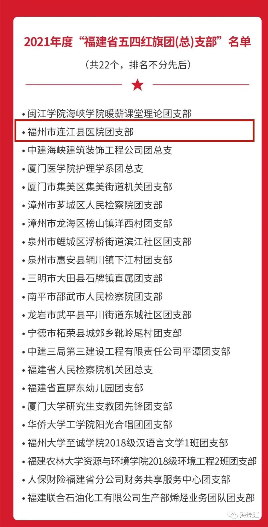 省级表彰！祝贺连江这个“青年”