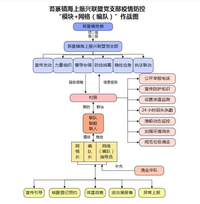 筑牢海上“安全线”，打造苔菉“无疫港”