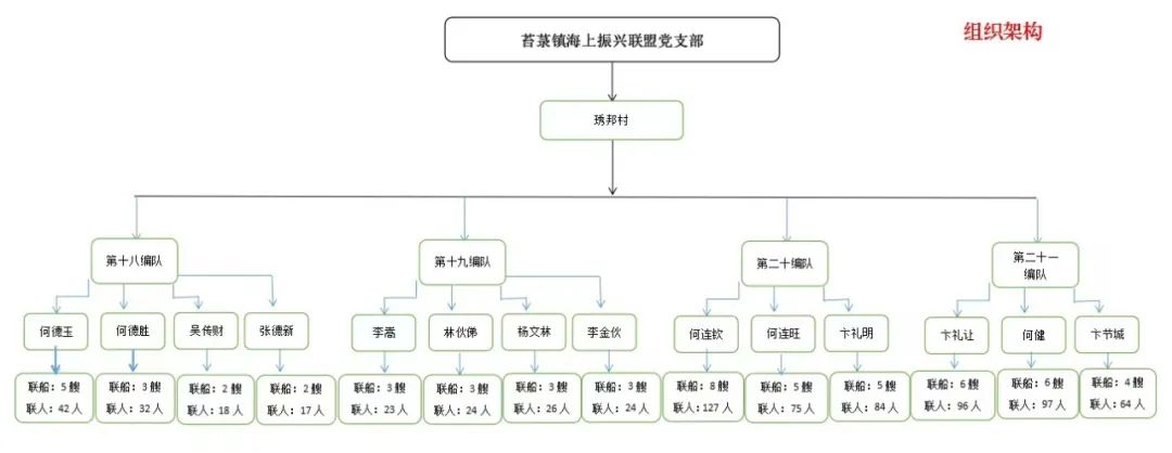 筑牢海上“安全线”，打造苔菉“无疫港”