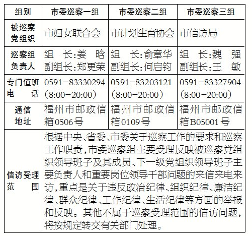 十一届福州市委第七轮巡察展开 6个巡察组进驻巡察