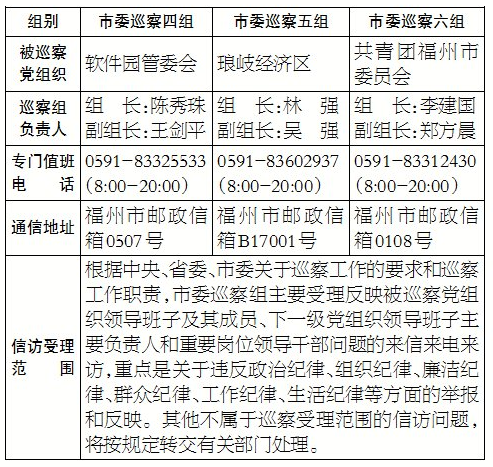 十一届福州市委第七轮巡察展开 6个巡察组进驻巡察