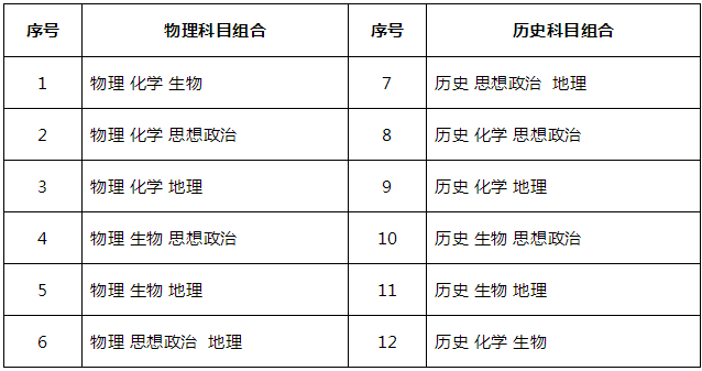 学生、家长们请注意！福建高考综合改革热点解答请收好