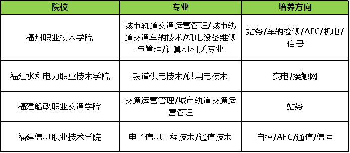 2019福州地铁“订单生”招收计划启动