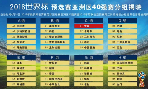 2022年世预赛亚洲区40强赛分组结束 国足抽到上上签