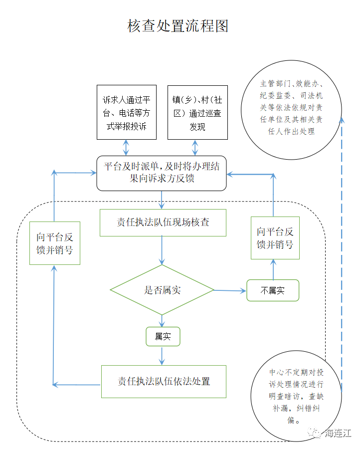 连江成立了一个新部门！职能是……