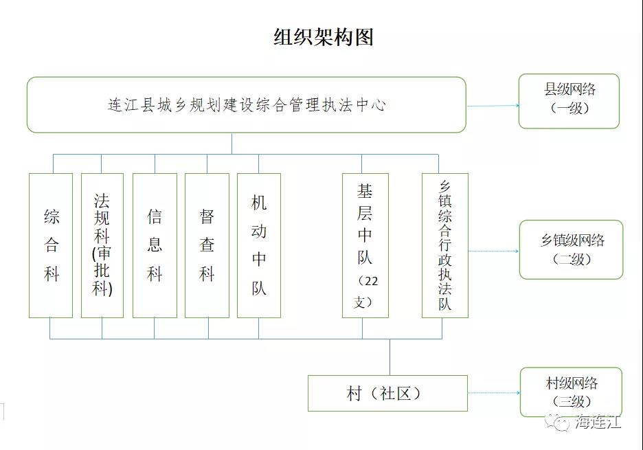连江成立了一个新部门！职能是……