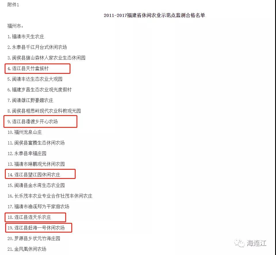 连江这6处获省级“认证”！你去过吗？
