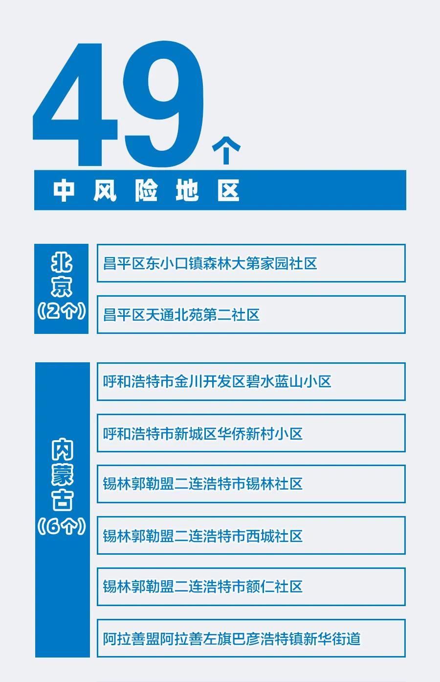 连江人注意！新增3个中风险地区