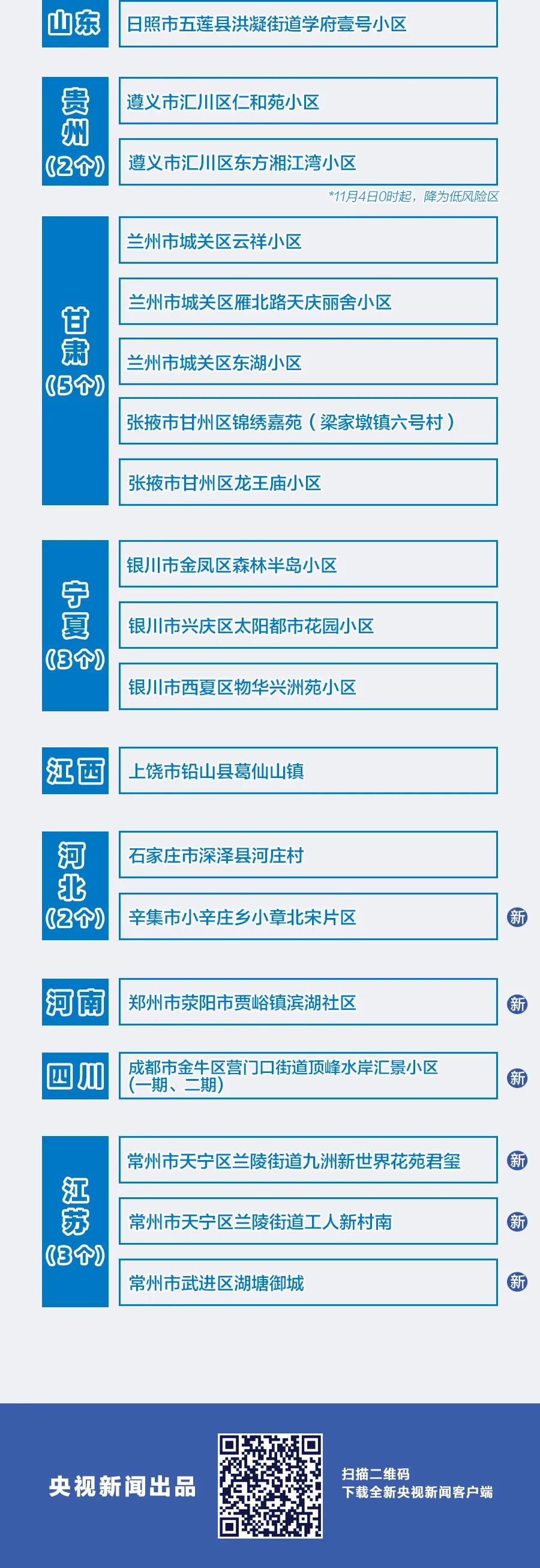 连江人注意！新增3个中风险地区