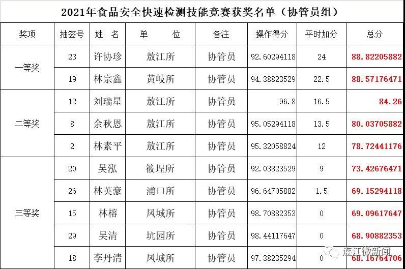 今天，连江这70人在此“一决高下”！