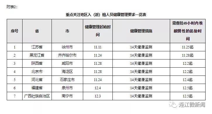 新增1个中风险区！如无必要，请勿前往