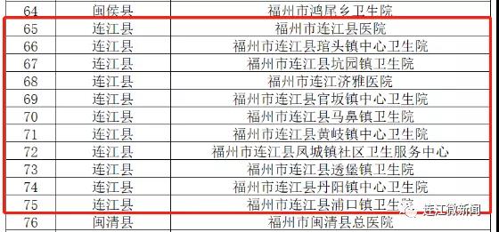 全省率先！连江11家上榜