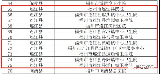 全省率先！连江11家上榜