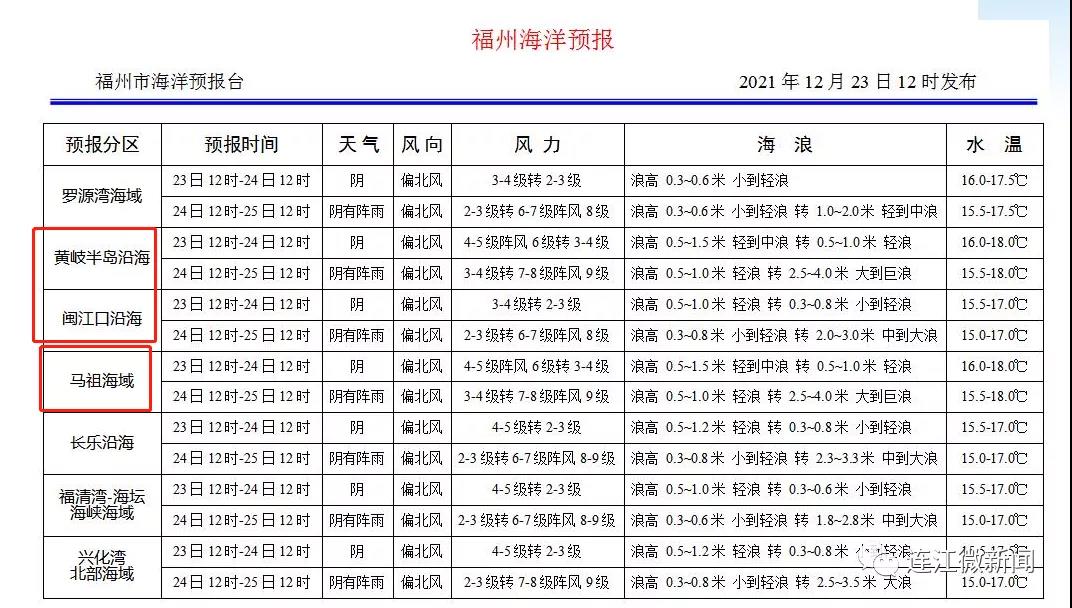 寒潮！最低-1℃！连江人扛住！