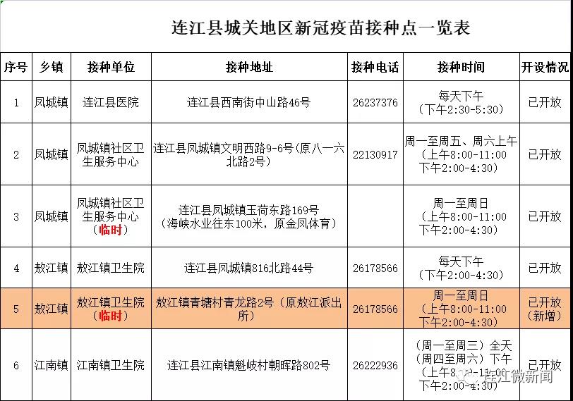 连江新增一处临时疫苗接种点！地点就在→