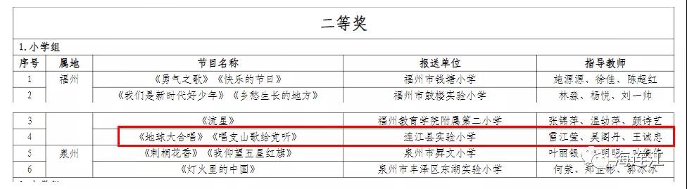 正在公示！恭喜连江这些学校！