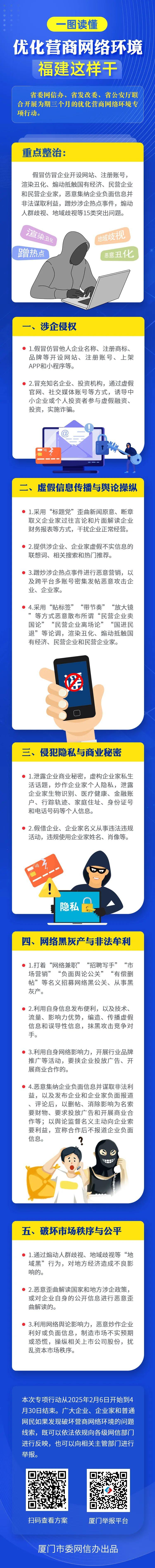 一图读懂！优化营商网络环境，福建这样干