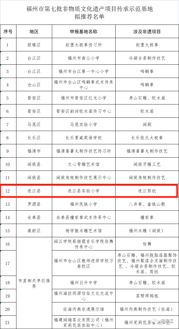 喜报！连江新增1个市级基地