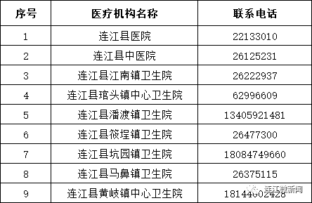 今天！连江开贴！