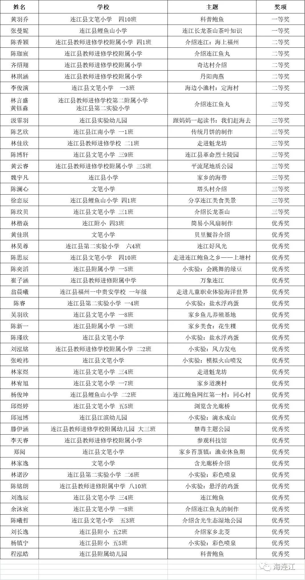 名单公布！恭喜连江这47人！