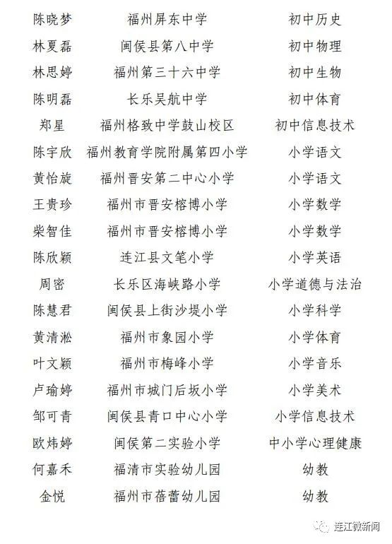 名单揭晓！连江10名教师上榜！