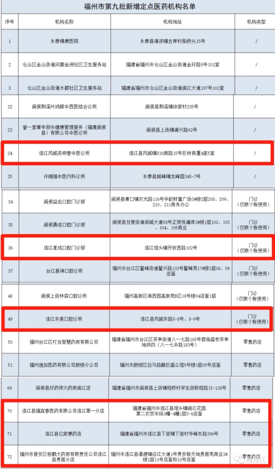 事关医保！连江新增6家！