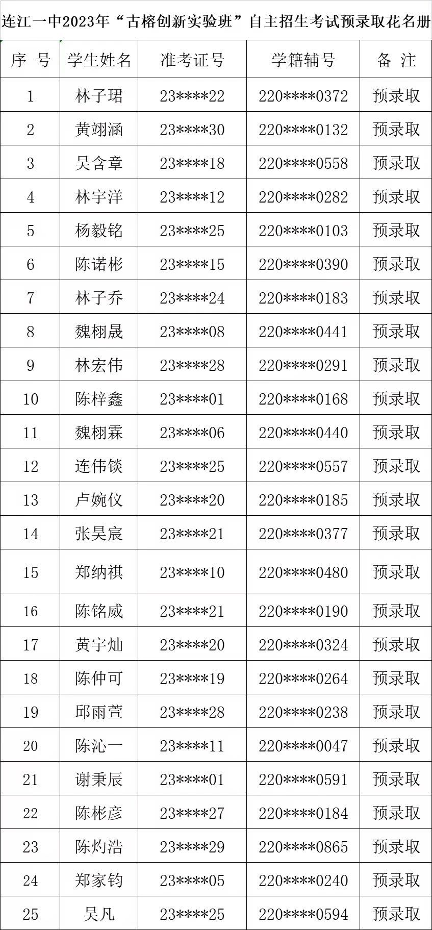快讯！连江一中公布预录取名单！