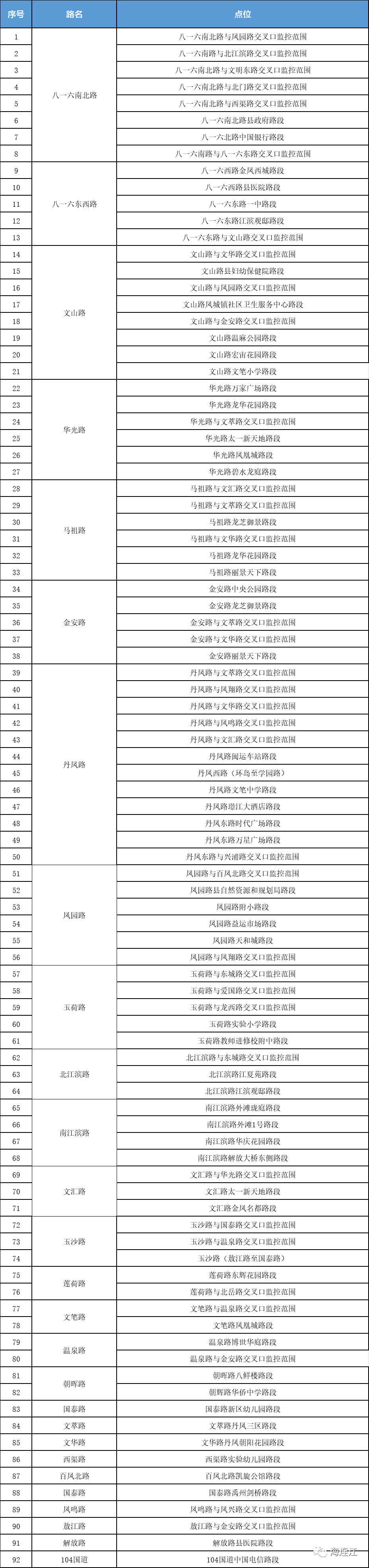 8月27日！连江重启101处抓拍设备→