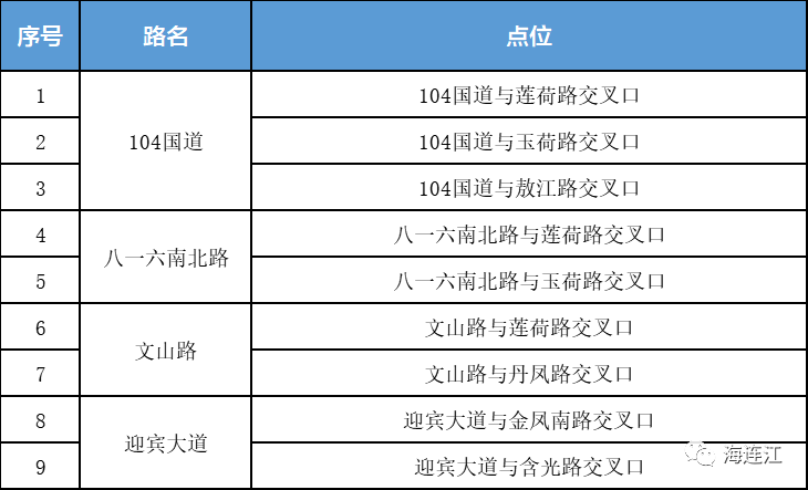 8月27日！连江重启101处抓拍设备→