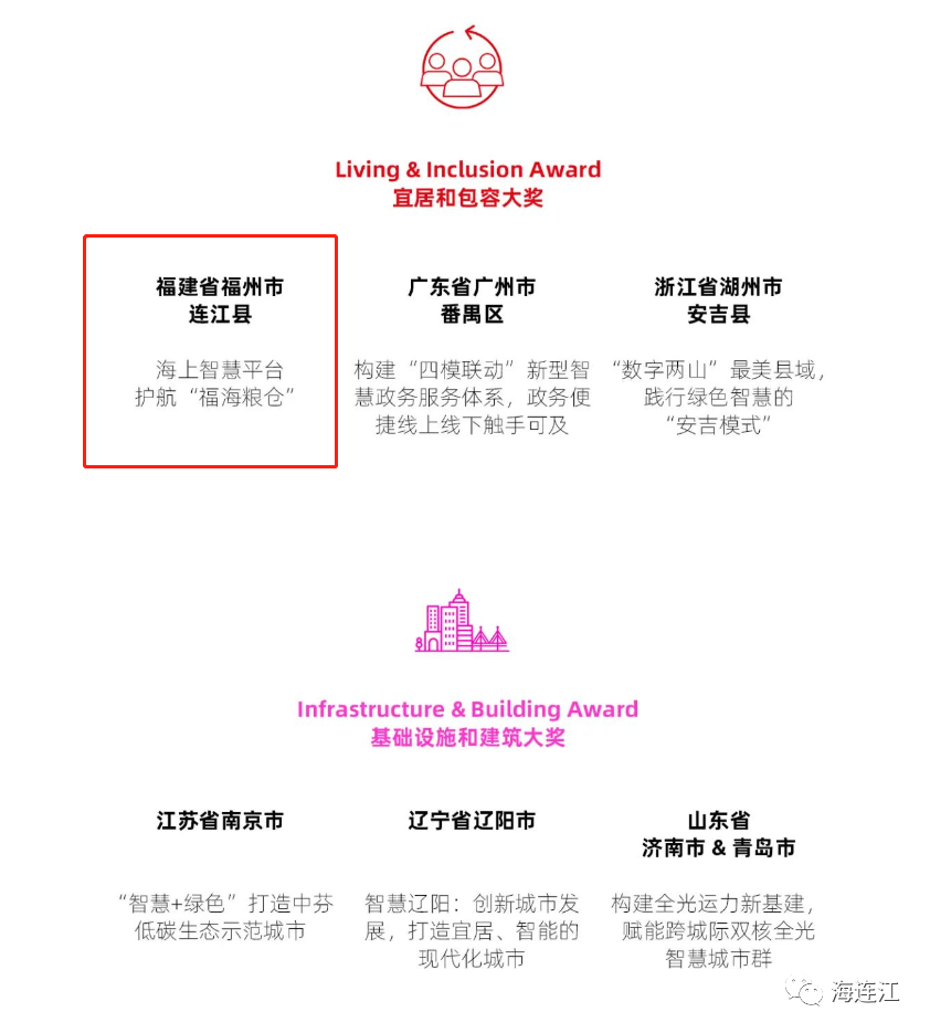世界级大奖！全市唯一！连江入围！