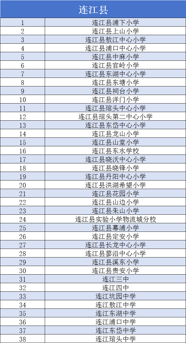 38所！恭喜连江这些学校！