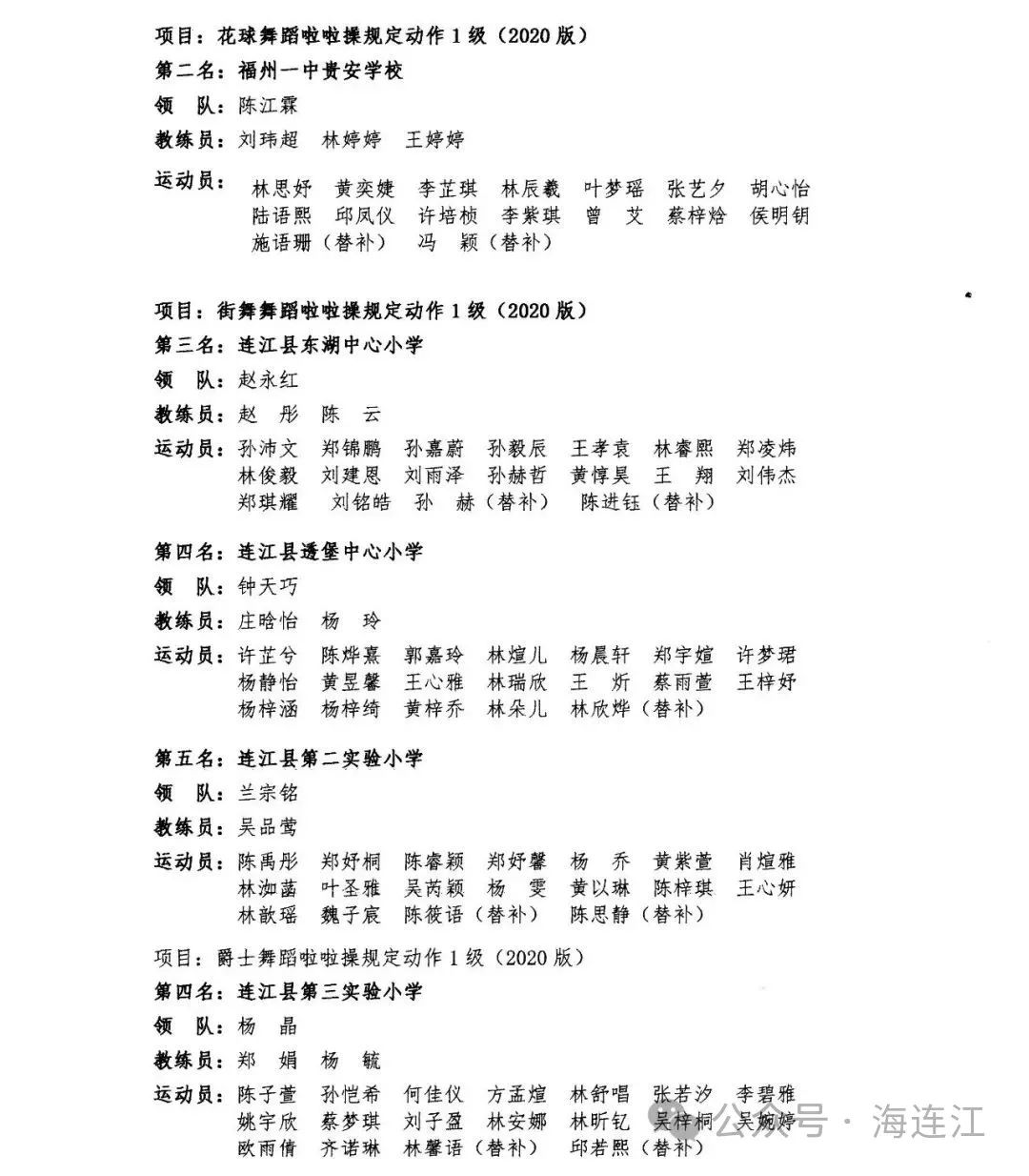 18金！5个团体奖项！连江再创佳绩！