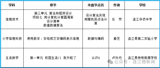 国家级“精品”！祝贺连江三位老师