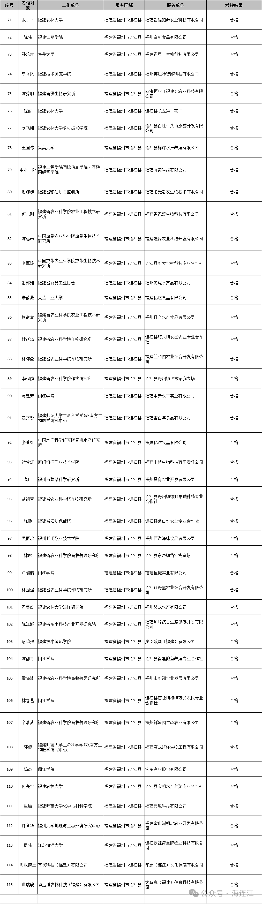 省级名单！45人服务连江！