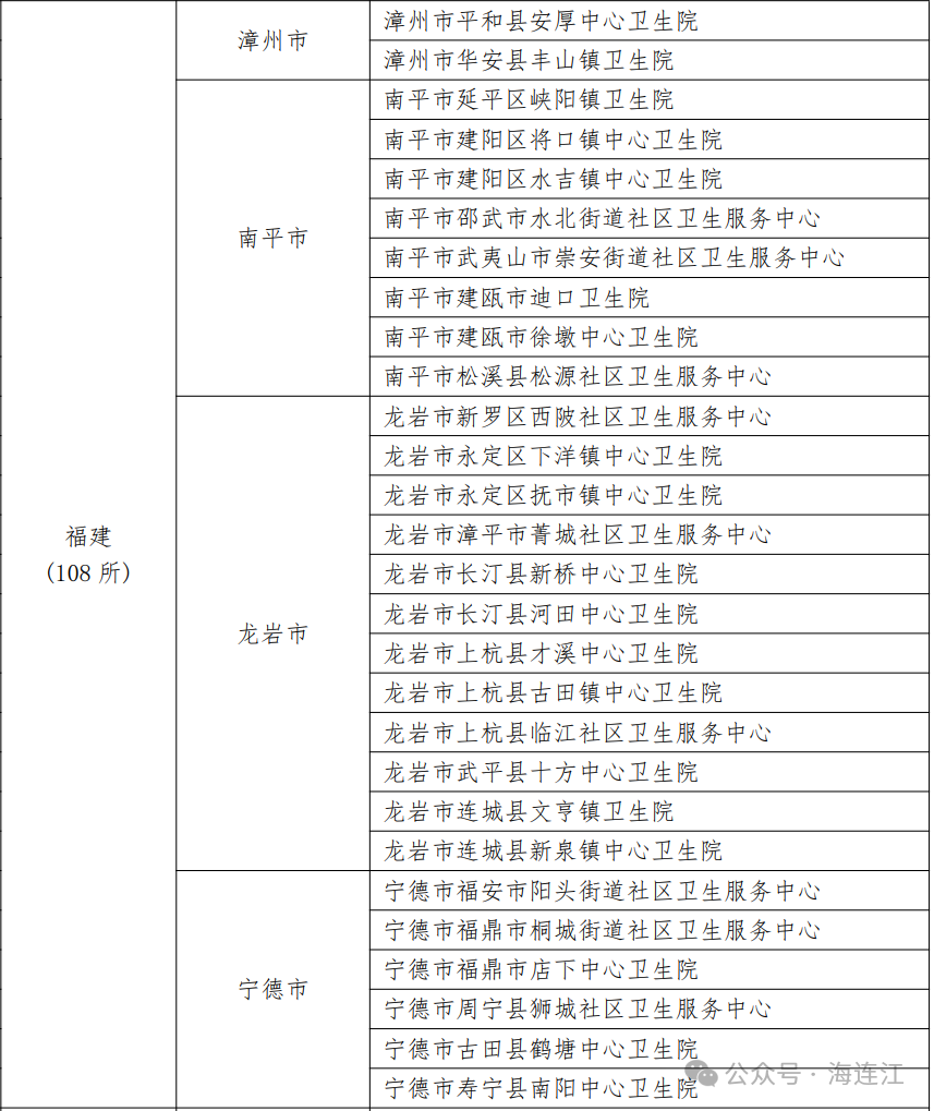 全国表扬！连江3家上榜！