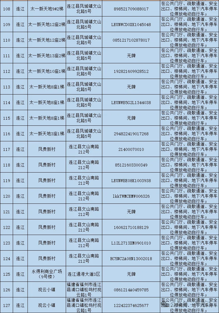 集中整治！连江正在严查！
