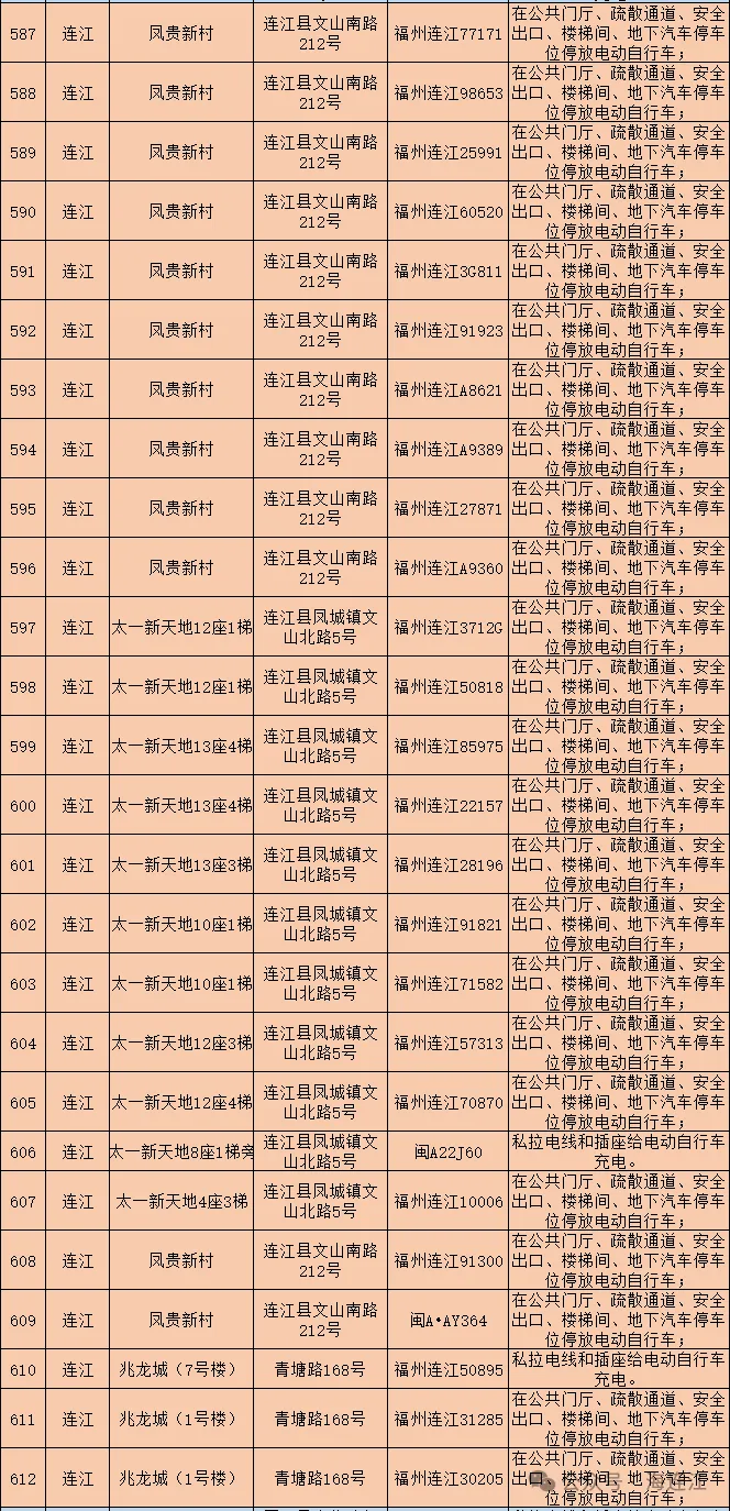 集中整治！连江正在严查！