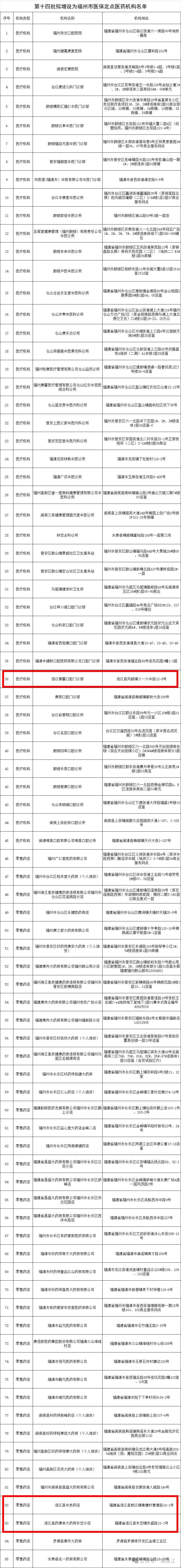 名单公布！连江拟新增3家！