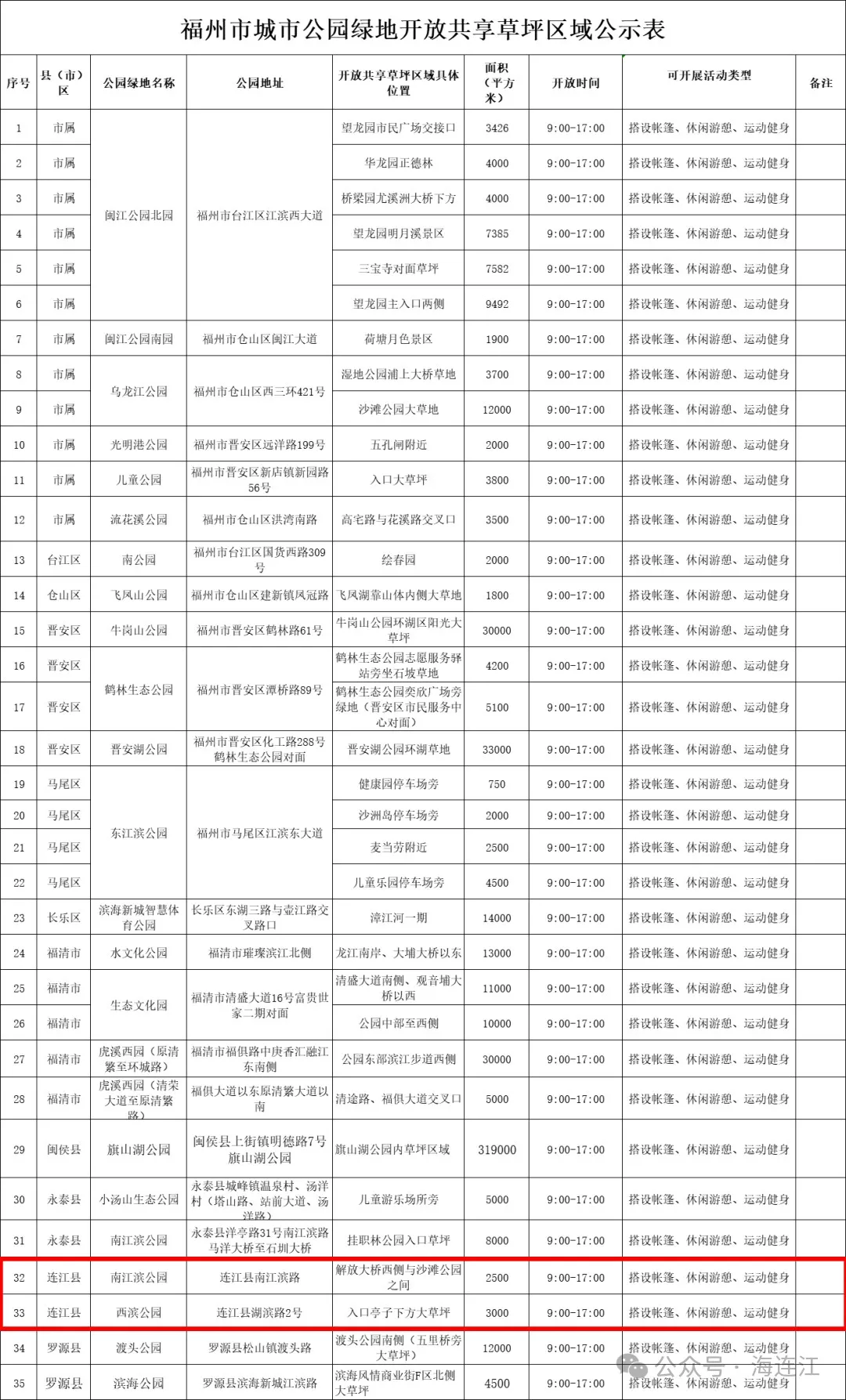 野餐、露营……连江新增2处！