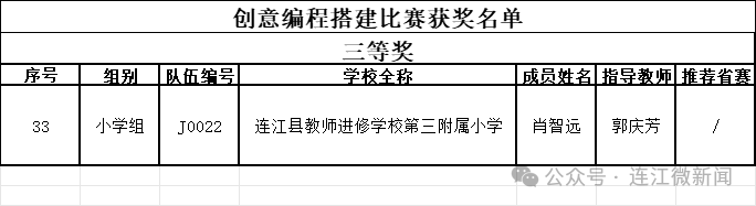 名单公布！连江2支队伍获奖