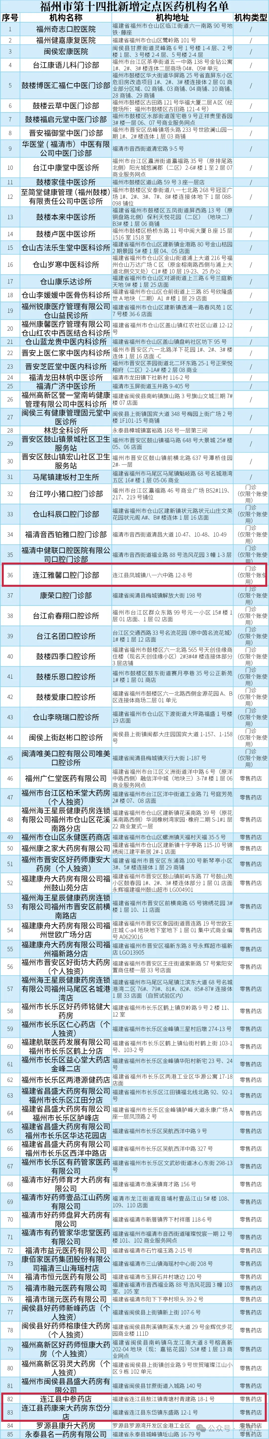 最新通知！连江新增3家