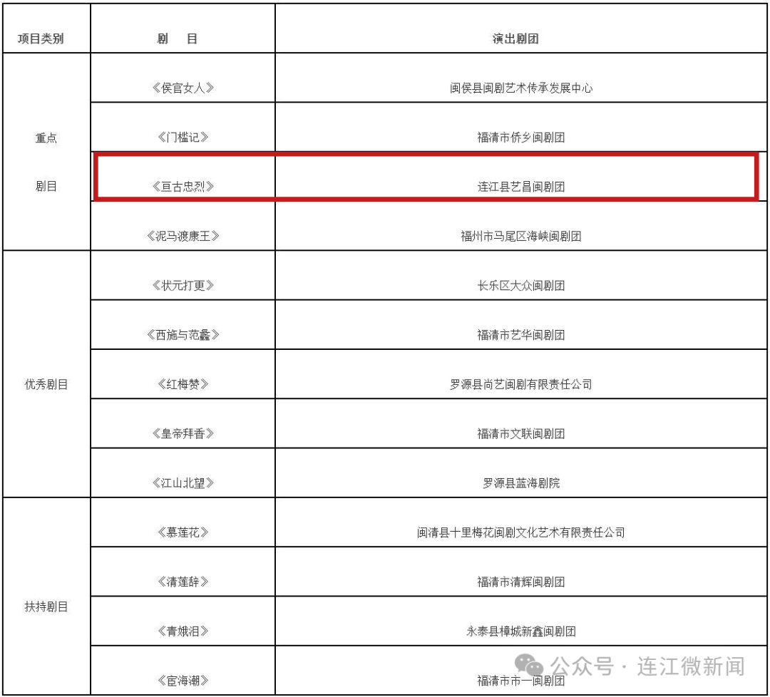 结果公示！连江一剧目上榜！