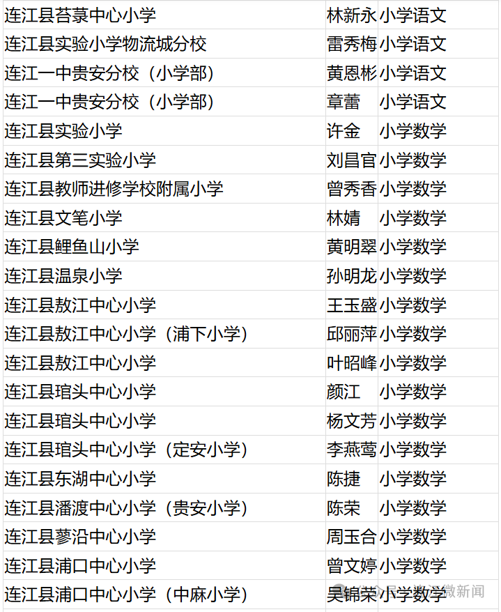 恭喜！连江69人！