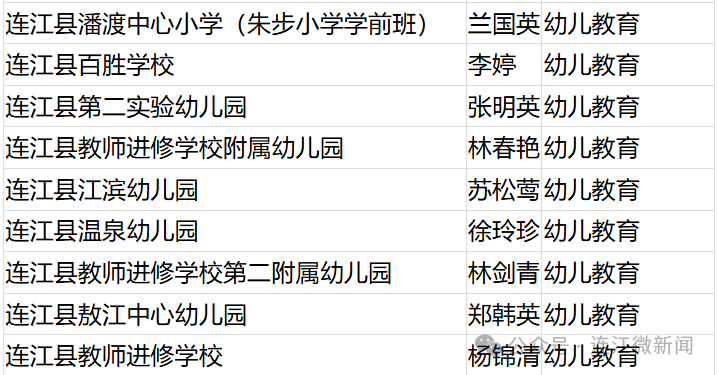 恭喜！连江69人！