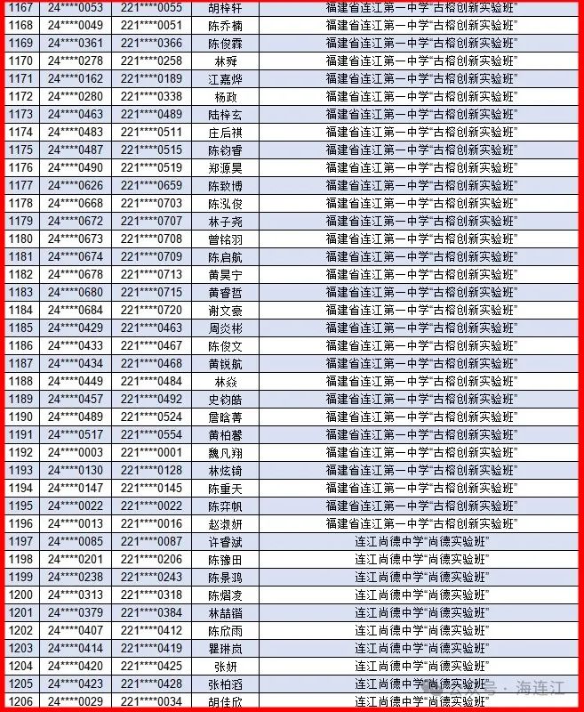 2024年连江县普高自主招生预录取名单公布！