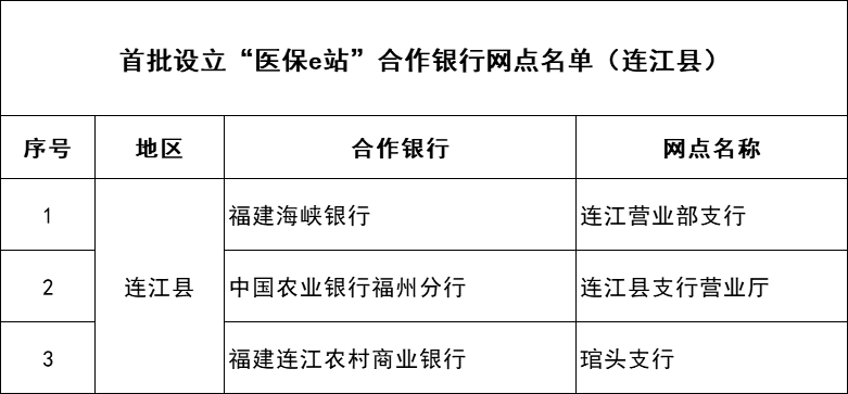 事关医保，点位公布！连江+3！