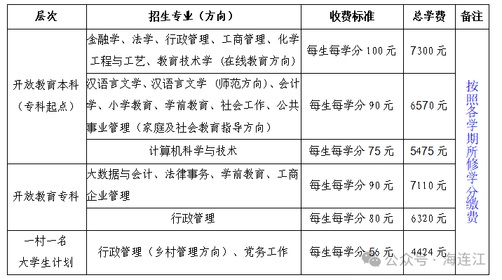 转扩！连江这所学校正在招生！