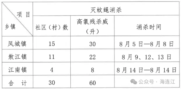 8月5日起，连江统一行动！